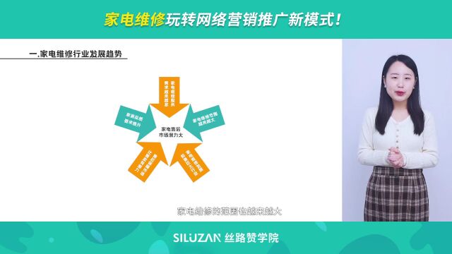 家电维修玩转网络营销推广新模式!