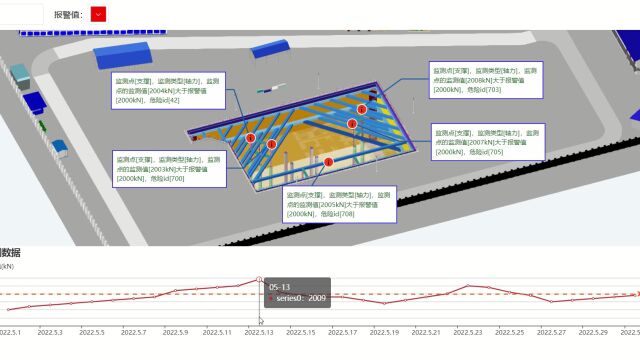 电网工程BIM施工深化包典型应用案例(一)——深基坑支护工程的全过程管控