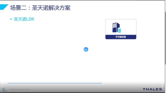 513加密狗网络并发授权支持国产服务器2圣天诺CL云锁金雅特加密狗1996