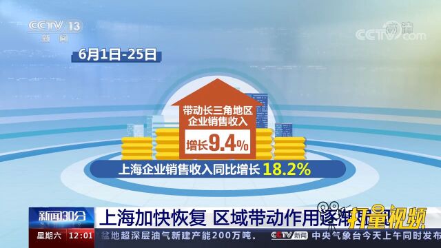 国家税务总局:全国企业销售收入逐月回升向好