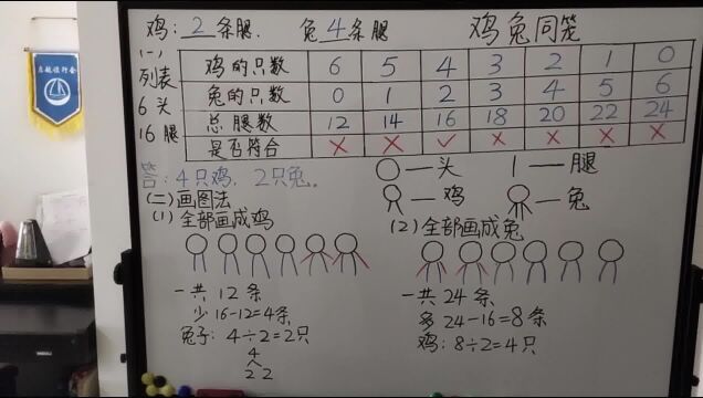 奥数思维画图法解鸡兔同笼