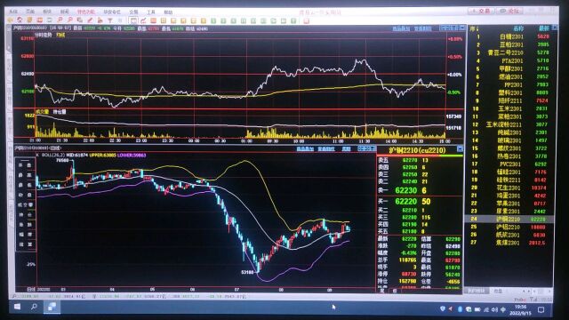 2022/9/15期货分析