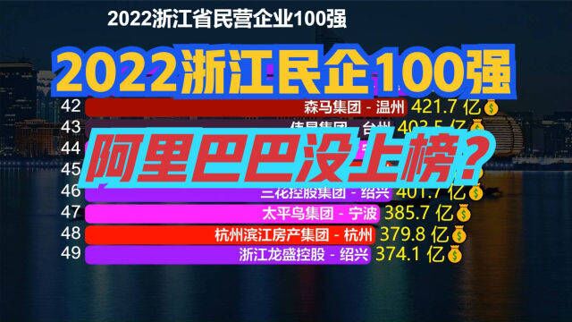 2022浙江省民营企业100强出炉!网友:为什么没有阿里巴巴?