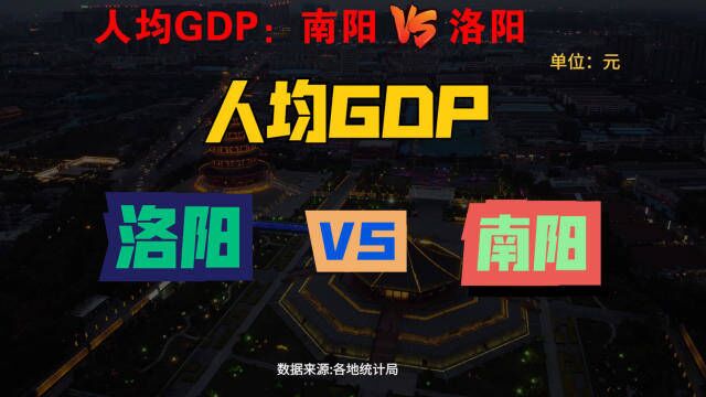 南阳和洛阳差距有多大?历年人均GDP对比,结果让人意外