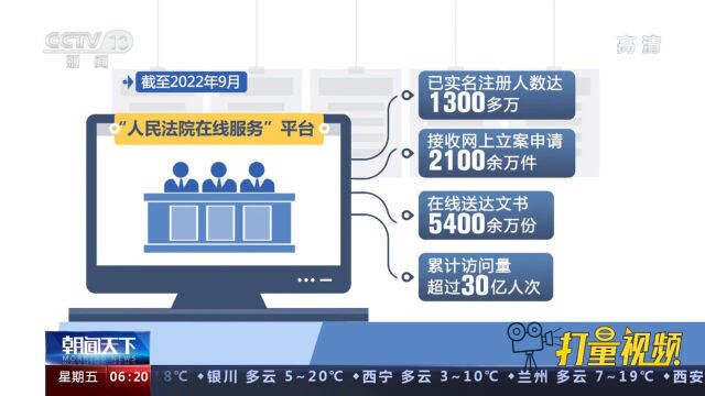 “人民法院在线服务”平台累计访问量超过30亿人次