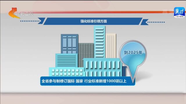 河北省印发《关于全面提升产品质量的若干措施》