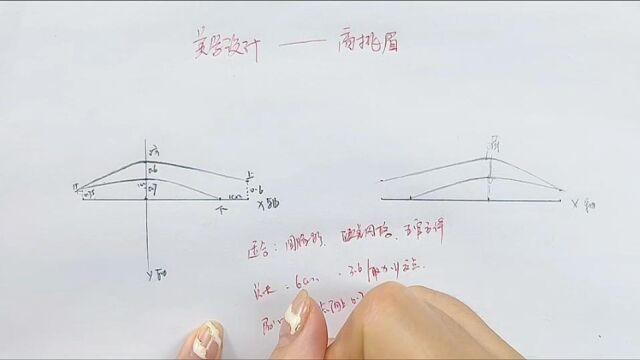 美学设计06高挑眉