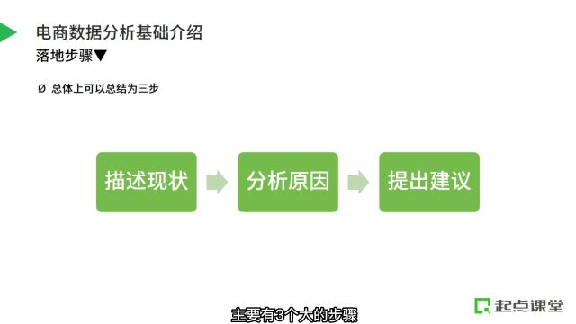 数据分析怎么做?这3个步骤学起来!