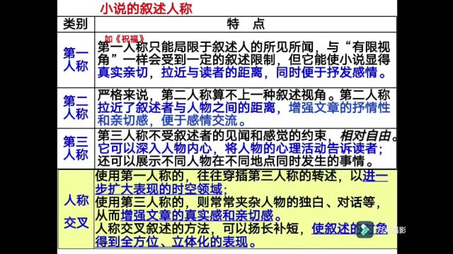 高三语文某夜(丁玲)