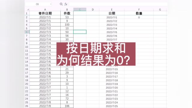 按日期求和为何结果为0