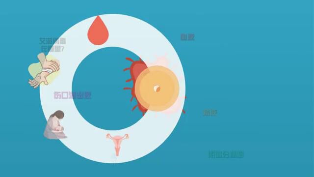 预防艾滋病母婴传播宣传