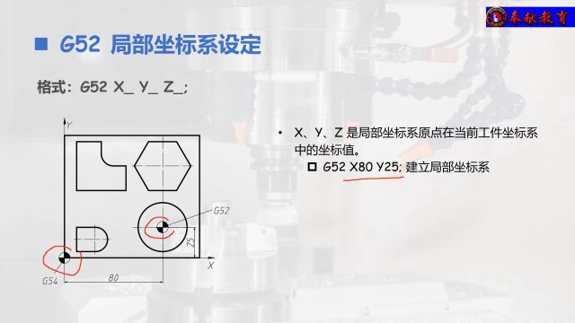 76、数铣基本编程指令01