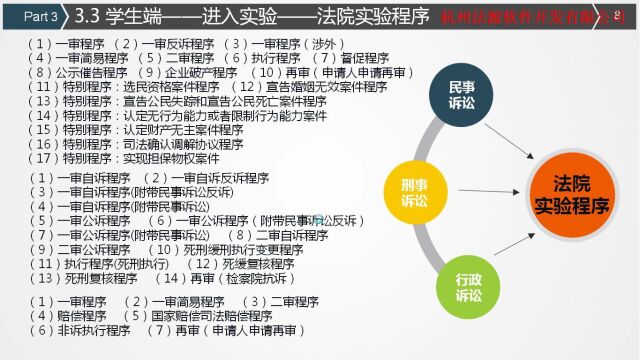 法源法律实务综合模拟软件部分功能简介PPT1