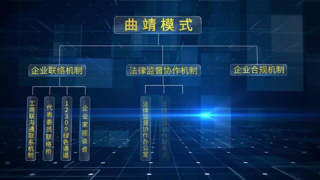 曲靖市人民检察院打造优质营商环境20220620