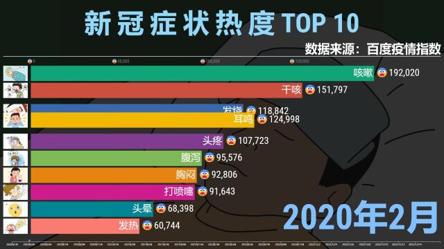 各种症状搜索热度TOP10,难怪布洛芬需求陡增!