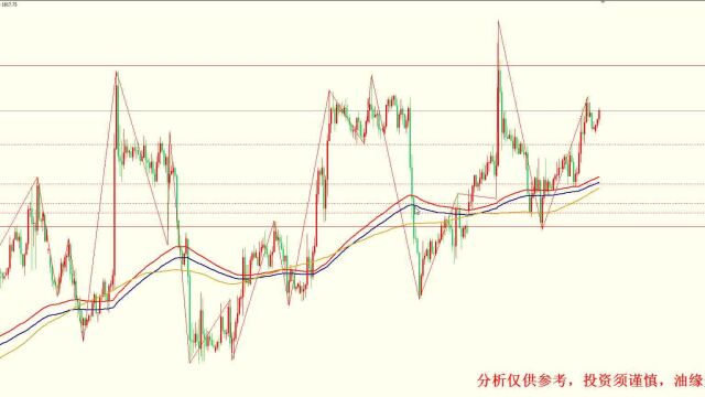 2022年12月30日黄金白银行情分析