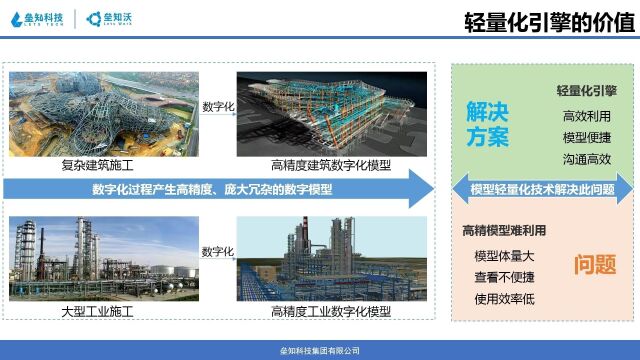 垒知沃的轻量化引擎应用价值之解放项目对软件的依赖性