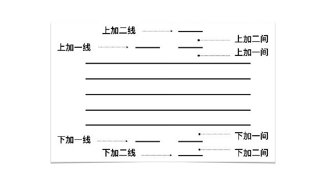 五线谱基本入门教程  02.高低音谱号