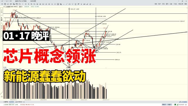 A股:芯片概念领涨,新能源蠢蠢欲动,金融、消费还有后劲儿吗?