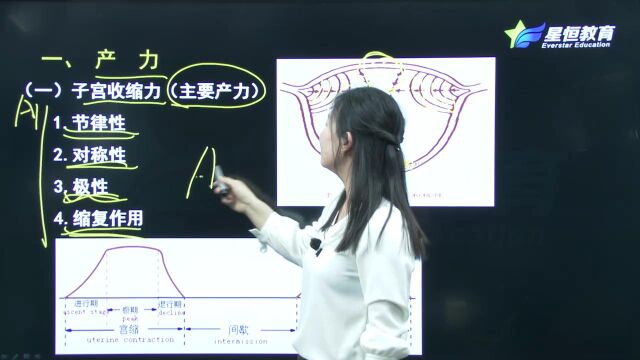 护理课程精讲之分娩期妇女的护理