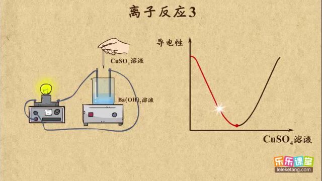 03离子反应3