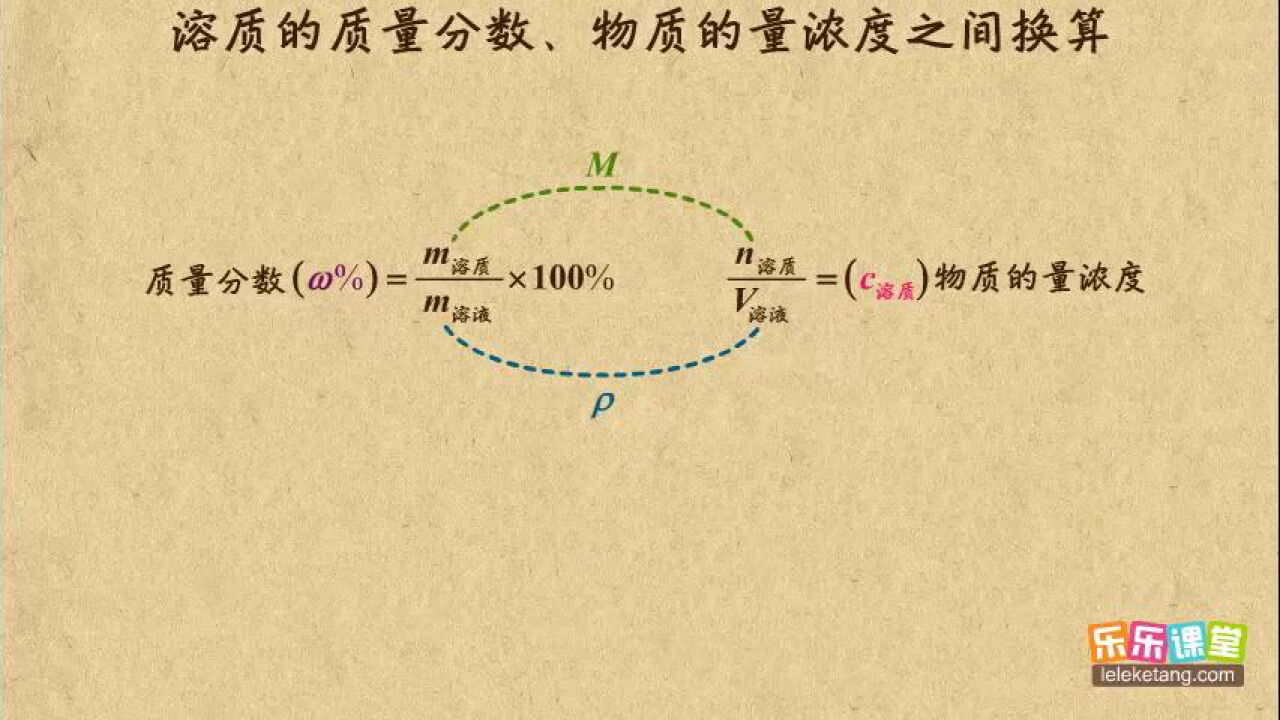 1.1.2化学计量在实验中的使用_21溶质的质量分数、物质的量浓度之间换算_高清1080P在线观看平台_腾讯视频