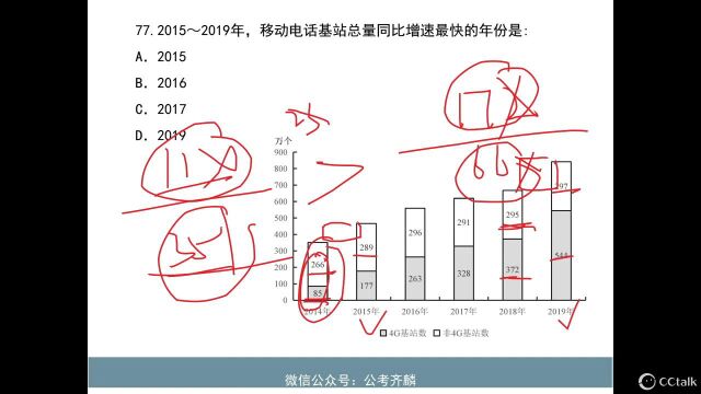 2021山东资料分析第一篇