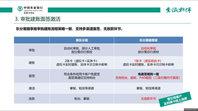 奉进微课堂—乐分易