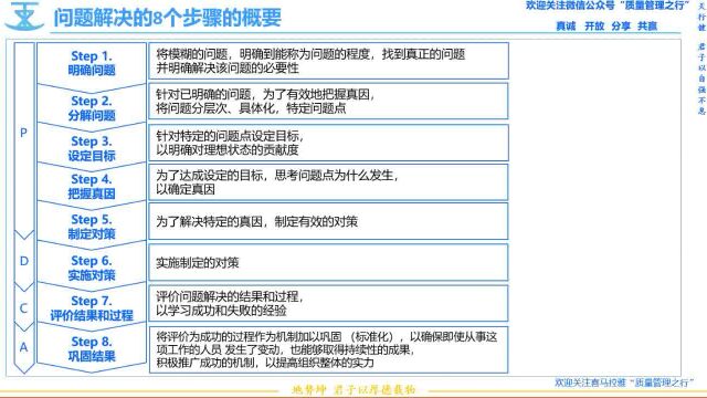 1 问题解决的8个步骤概要 质量管理