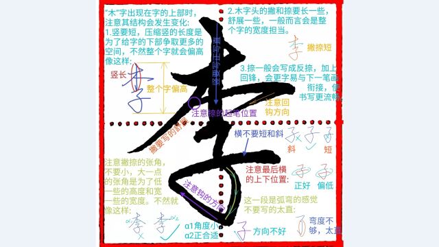 《千字文行书学习》第0059字 ⷠ李