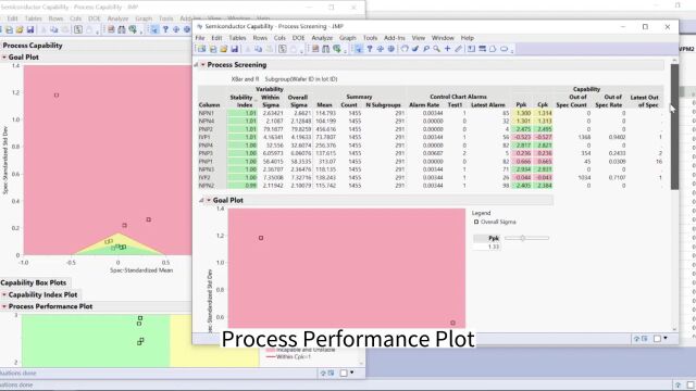 基于JMP软件的过程筛选和过程能力
