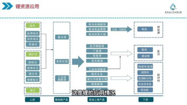 2023年度第一期【专家讲堂】录播已上线,敬请观看