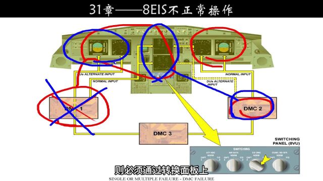 机型—31指示记录—8EIS不正常操作