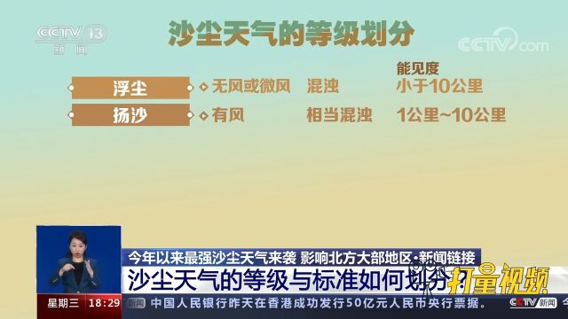 不是所有沙尘天气都叫沙尘暴?沙尘天气的等级与标准如何划分?