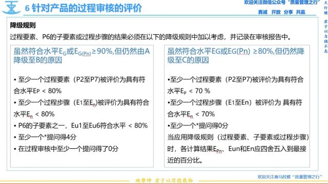 123 评价和降级规则 VDA6.3过程审核 质量管理