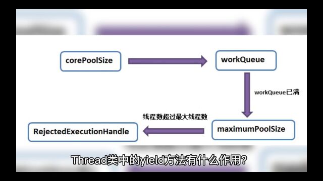 Thread类中的yield方法有什么作用