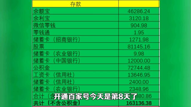 负债前行,记录还贷的历程(5.4)