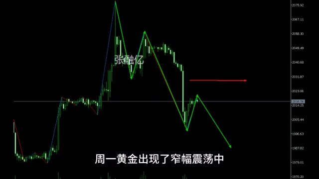 5.9国际黄金今日最新行情走势分析及独家策略解读