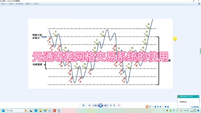 元通等差网格交易系统的使用(通达信指标公式)