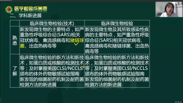 检验副正高微,生物真题讲解第一讲(学科新进展)——医学检验成美恩