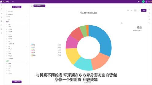 数据可视化实践指南:搜索展示环形图