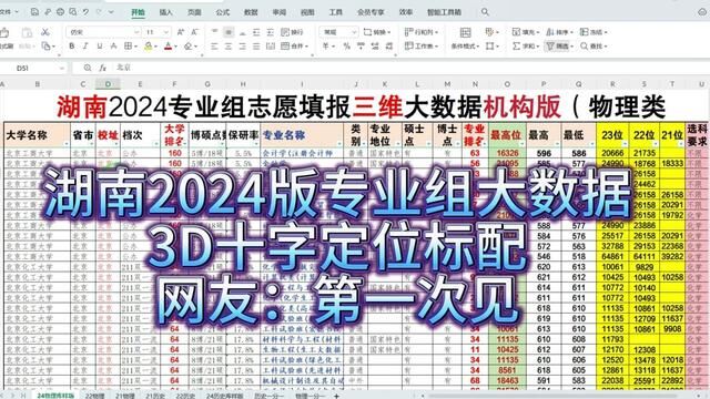 湖南2024新高考大数据:3D定位法这么好用?网友:第一次见