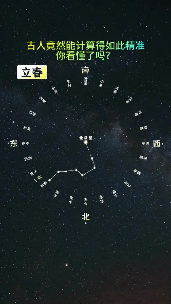 古人竟然能计算得如此精准,你看懂了吗#探索宇宙#北斗七星#二十四节气_高清1080P在线观看平台_腾讯视频