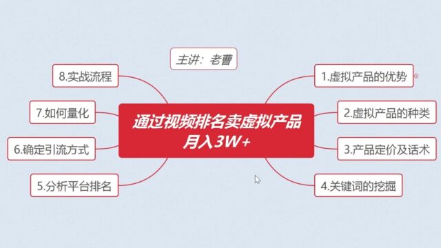 通过视频排名做虚拟产品,保姆级实操干货分享,做好了月入5位数