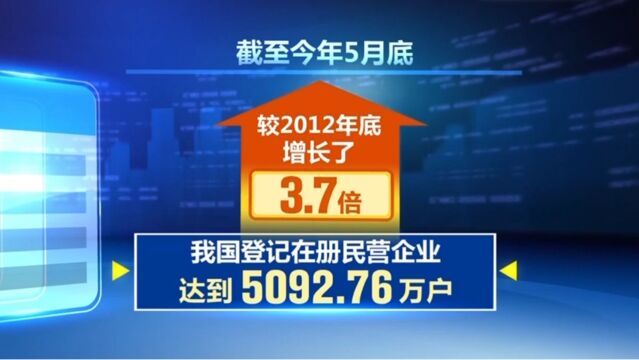 我国登记在册民营企业突破5000万户