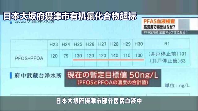 大坂府摄津市居民血液有机氟化合物含量高,健康受威胁