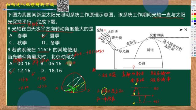 光轴水平转动角度