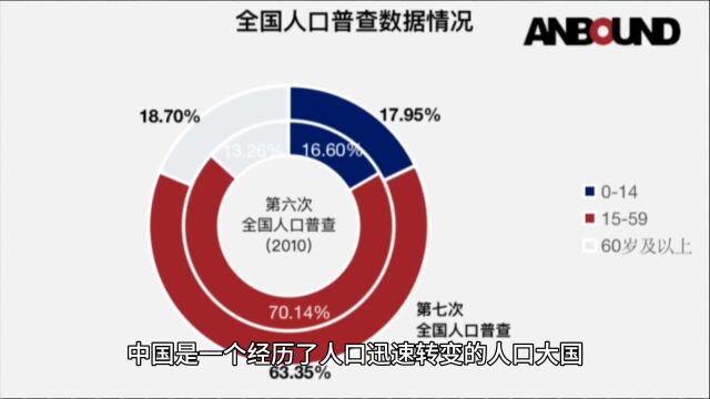 如何处理对社会的影响21世纪我国人口问题