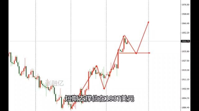 8.31今日黄金最新行情走势分析及独家策略解读