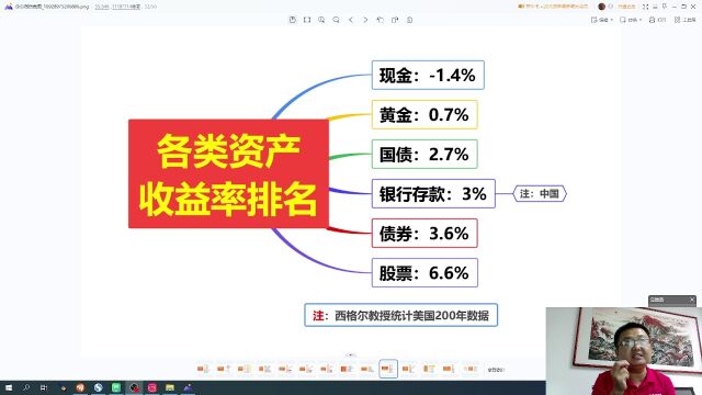 各类资产的平均收益率排名